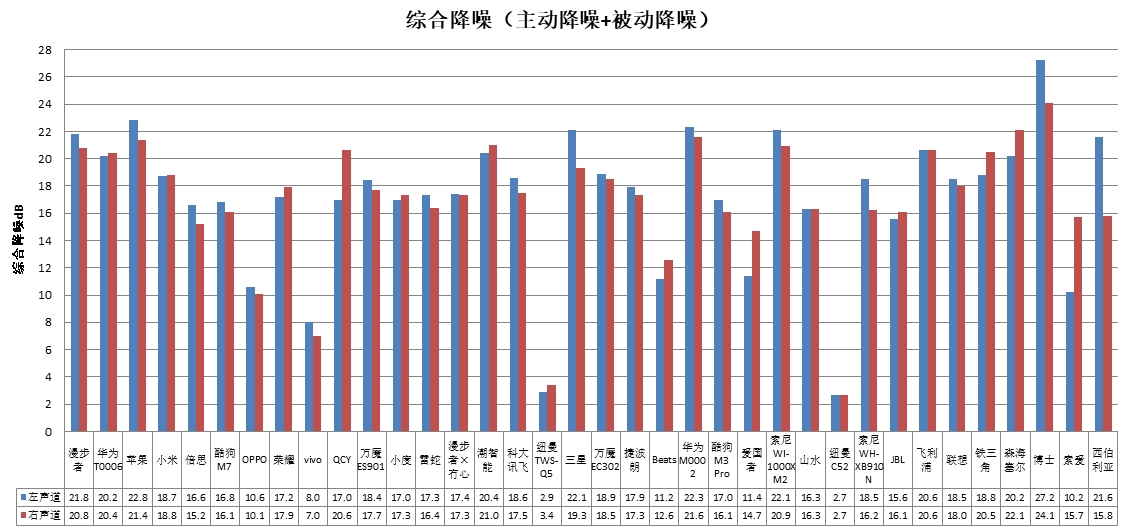 能、科大讯飞、酷狗、山水4款样品声压级超标MG电子网站中消协测评36款无线耳机 潮智(图1)