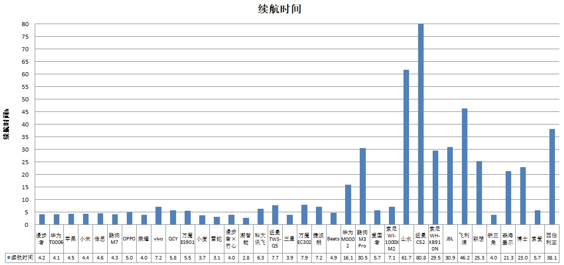 能、科大讯飞、酷狗、山水4款样品声压级超标MG电子网站中消协测评36款无线耳机 潮智(图3)